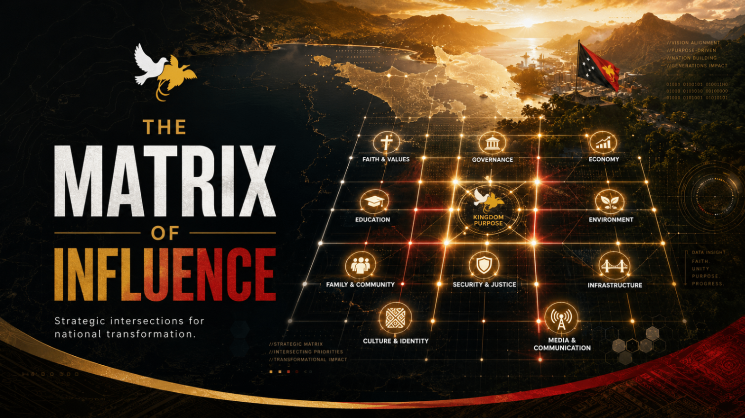 The Matrix of Influence — strategic intersections for national transformation.